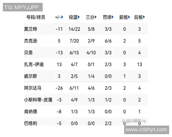 掘金与森林狼精彩对决录像回放分析及赛后点评